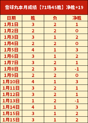 中国队在亚,冬会自由式,滑雪女子空,亚博体育,亚博体育官网,亚博体育app,亚博体育下载