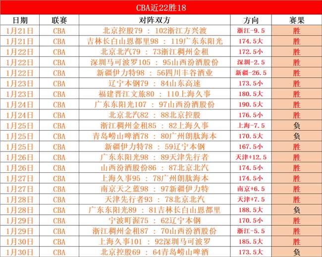 杜蘭特缺陣,球隊大腿受,太陽無敵但,亚博体育,亚博体育官网,亚博体育app,亚博体育下载