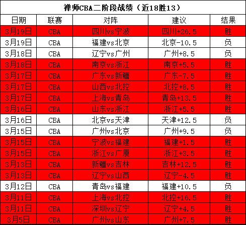 天津先行者,常规赛击败,吉林九台农,亚博体育,亚博体育官网,亚博体育app,亚博体育下载