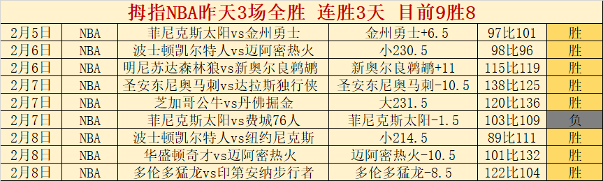 名记预测,若布朗尼明,年加盟,亚博体育,亚博体育官网,亚博体育app,亚博体育下载