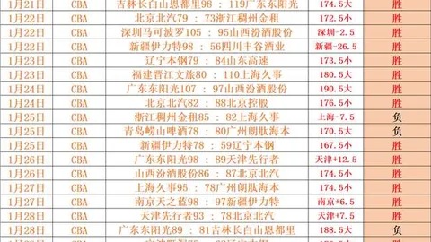 杜蘭特缺陣，球隊大腿受傷，太陽無敵但心頭難過